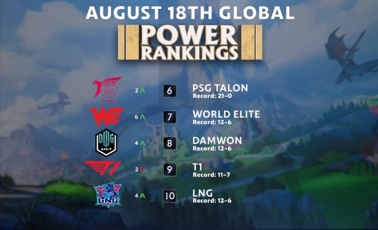 分生涯新高 分生涯新高