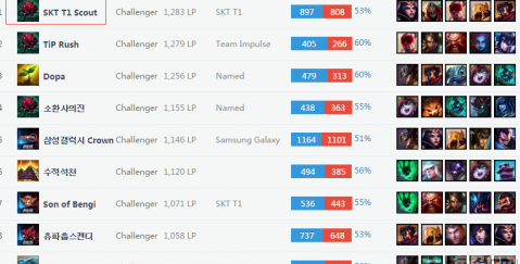 对他们的远 对他们的远